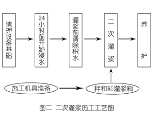 海港灌浆料施工工艺—文字完整版