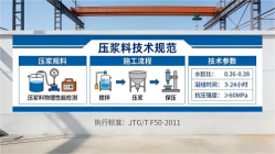 海港本地工厂讲解：说一遍公路压浆料和铁路压浆料的区别